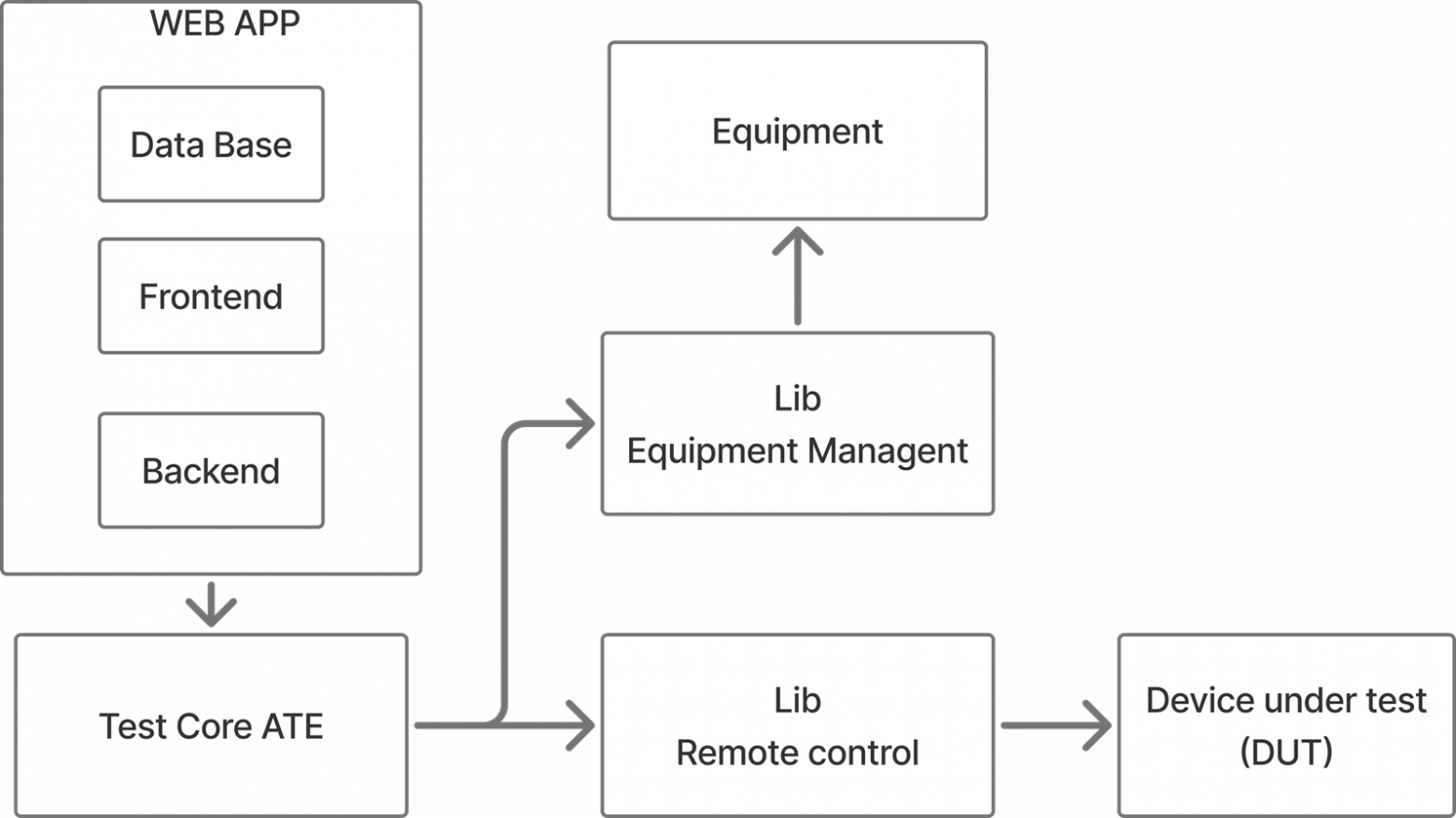 Как мы тестируем железо в радиочастотном центре — от платы до полноценного RU - 21