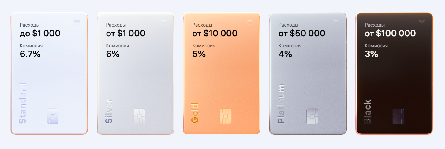 Лучшие виртуальные карты для оплаты зарубежных сервисов и расчётов за границей - 19