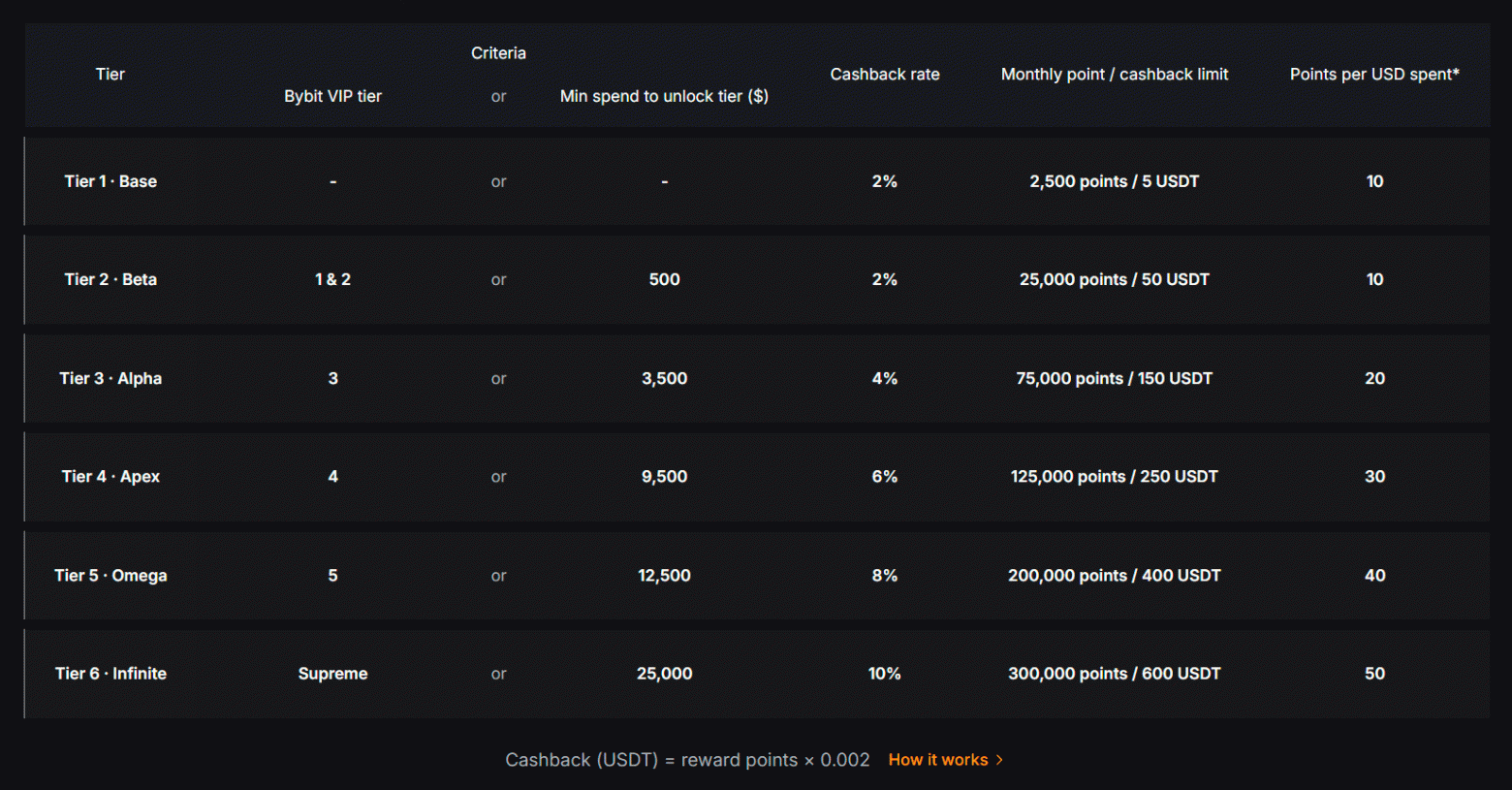 Лучшие виртуальные карты для оплаты зарубежных сервисов и расчётов за границей - 33