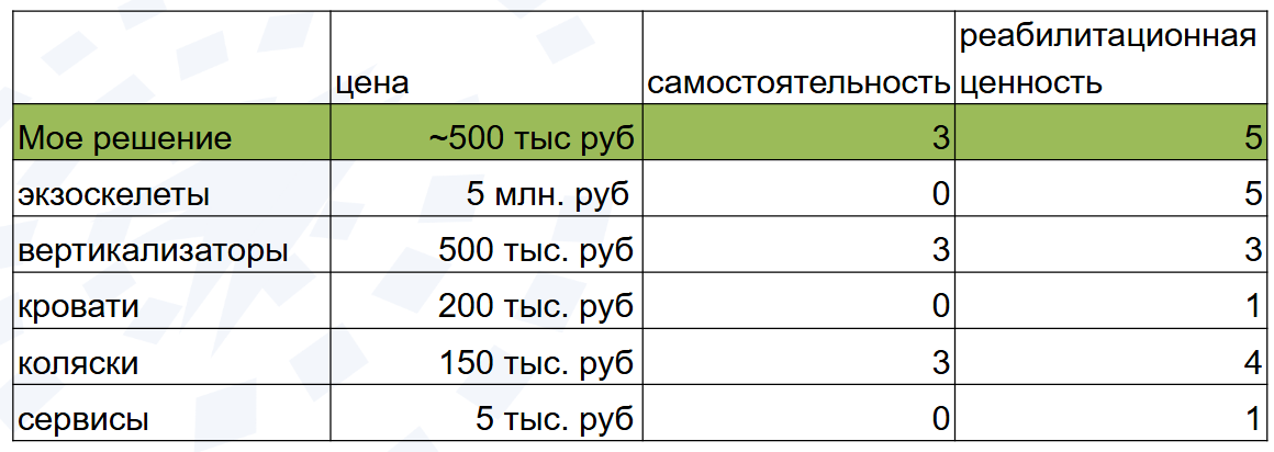 Кроме цены всё субъективно. Под сервисами я принимаю Алису и прочее.