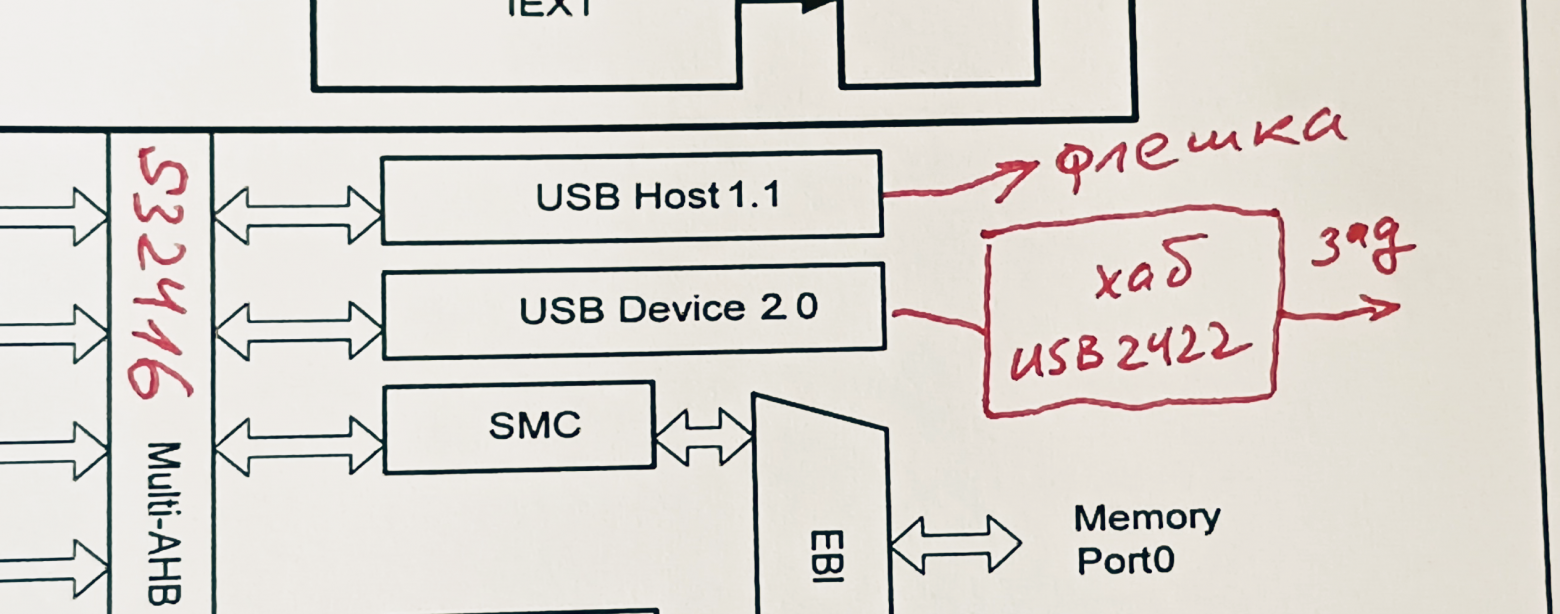 Проц внутри - S3C2416. Вот так он подключён к внешним цифровым интерфейсам.