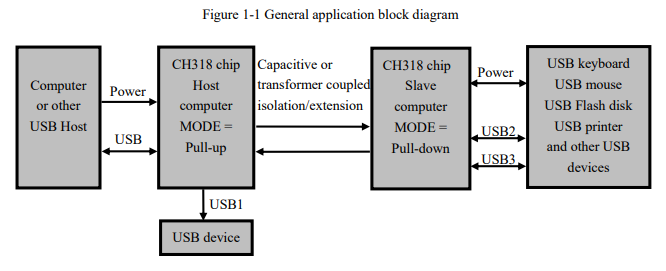 Возможностей много, а изолятор - один
