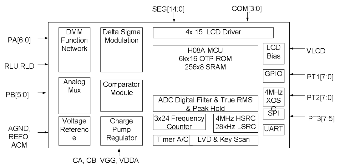 Один из популярных не так давно СнК DTM0660.
