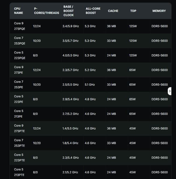 Intel вернулась к старой архитектуре и старому техпроцессу. Представлены CPU Core Series 2 (Bartlett Lake-S) только с большими ядрами - 2