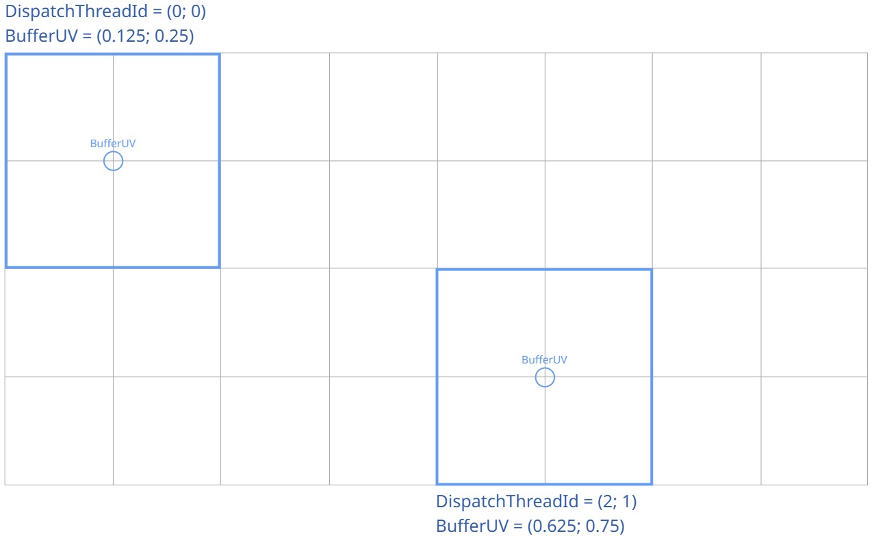 Как в Unreal Engine генерируется Hierarchical Z Buffer - 4