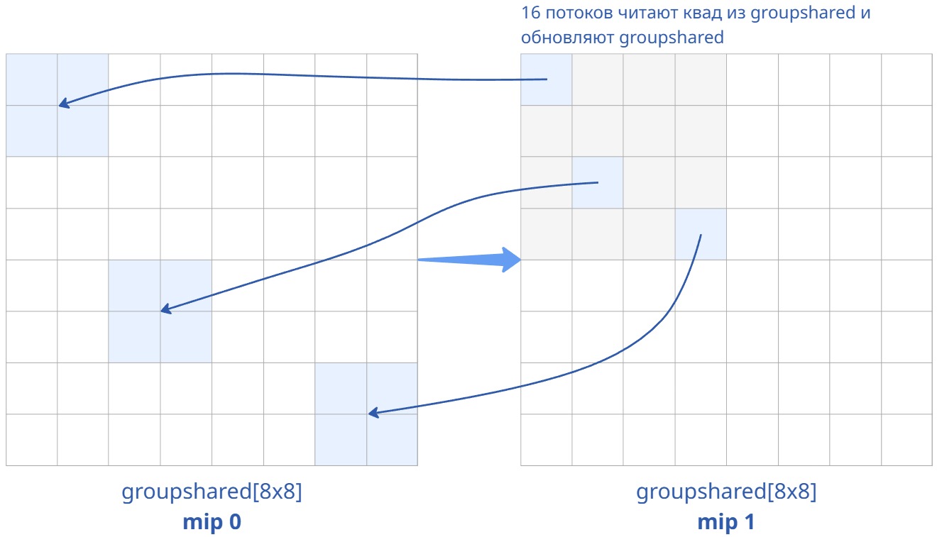 Создание mip1