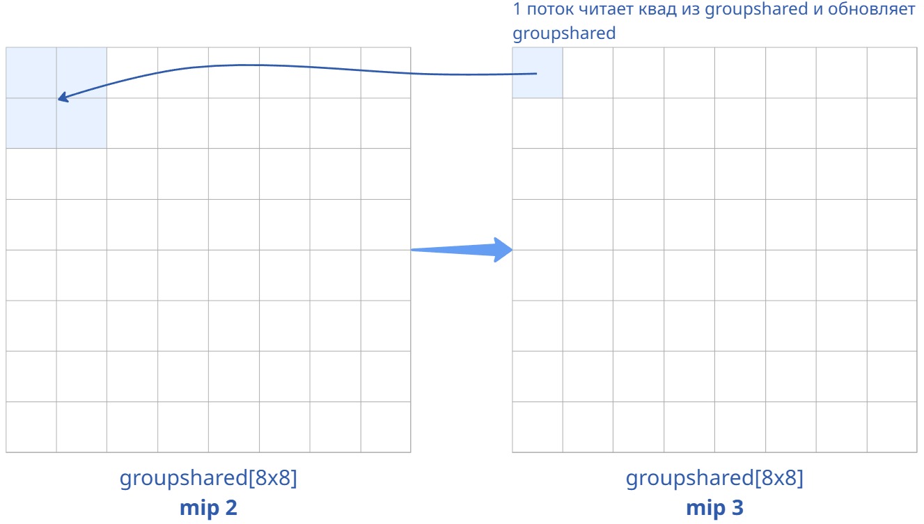 Создание mip3. Задействован 1 поток.
