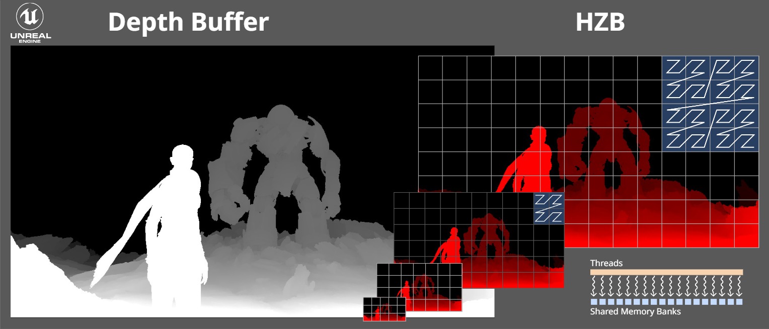 Как в Unreal Engine генерируется Hierarchical Z Buffer - 1