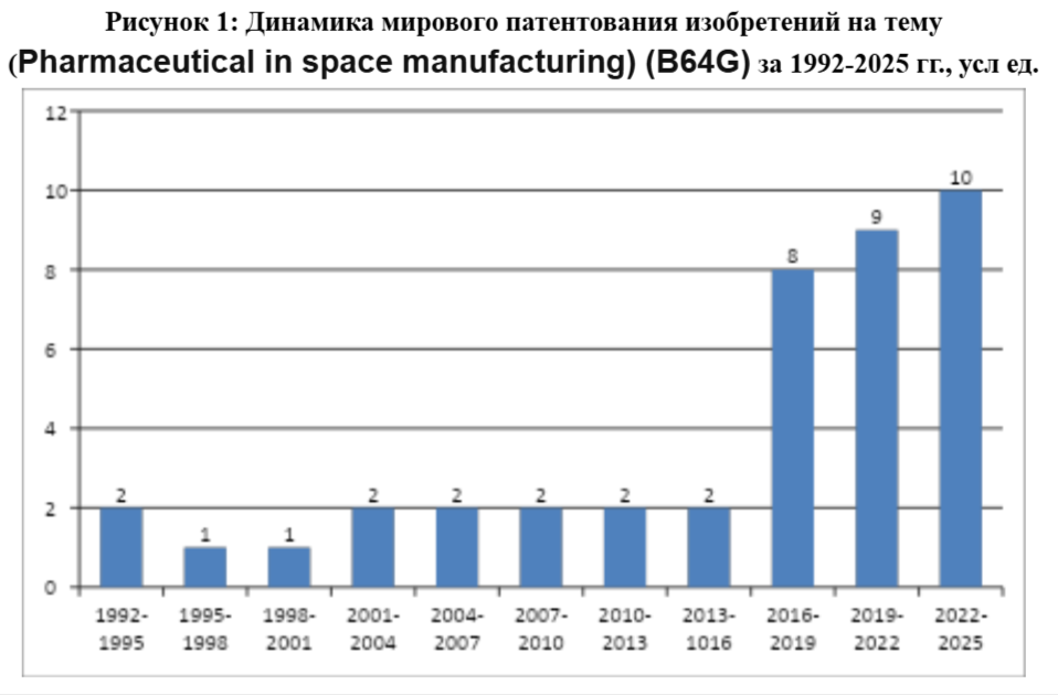 Источник: интерпретация автора данных Google.Patents на март 2026
