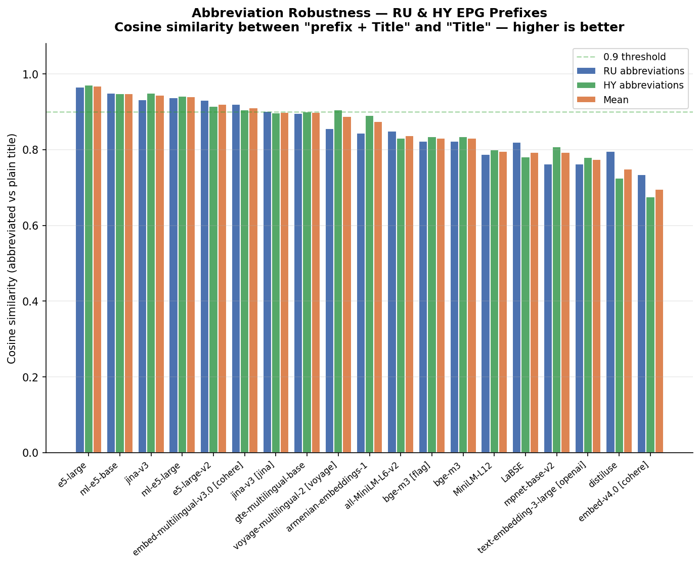 Устойчивость к сокращениям
