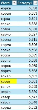 Изображение выглядит как текст, снимок экрана, число, Шрифт  Содержимое, созданное искусственным интеллектом, может быть неверным.