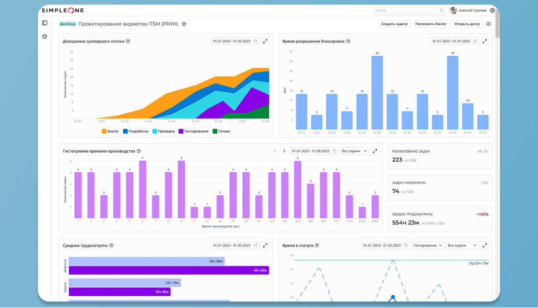 Любо, братцы — наглядно и кастомно | Дашборды в SimpleOne SDLC