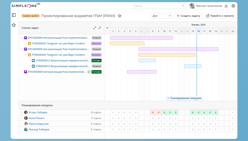 Генри Гант буквально открыл нам всем глаза | Диаграмма Ганта в SimpleOne SDLC