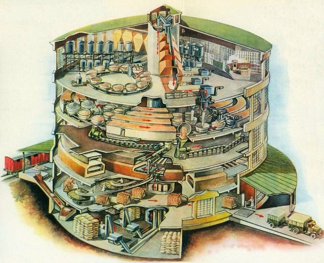 Московский хлебозавод №5 в разрезе. Чего-то такого, только с чугунными фитингами вместо булочек, в Билимбае так и не появилось