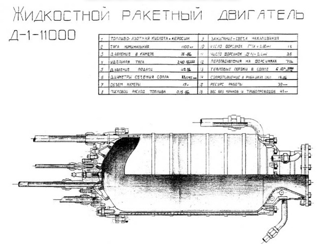 ЖРД Л. С. Душкина