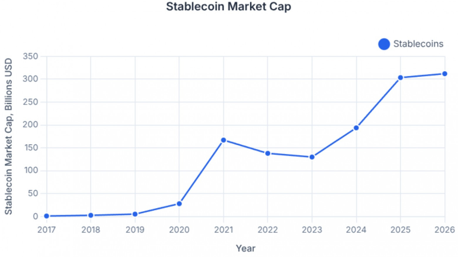 Инвестиции в крипту. Часть 2. Биткоин - 4 Инвестиции в крипту. Часть 2. Биткоин - 4