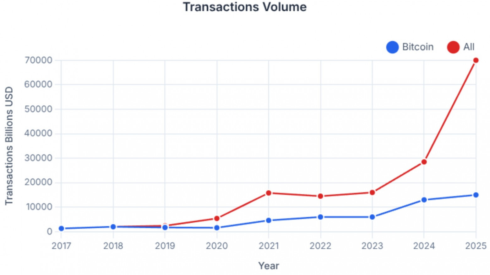 Инвестиции в крипту. Часть 2. Биткоин - 6 Инвестиции в крипту. Часть 2. Биткоин - 6
