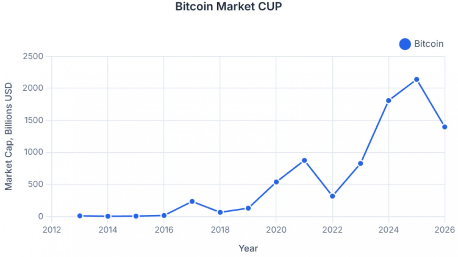 Инвестиции в крипту. Часть 2. Биткоин - 1 Инвестиции в крипту. Часть 2. Биткоин - 1