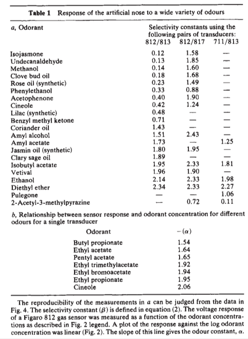 Обратите внимание на цифры в левом столбике