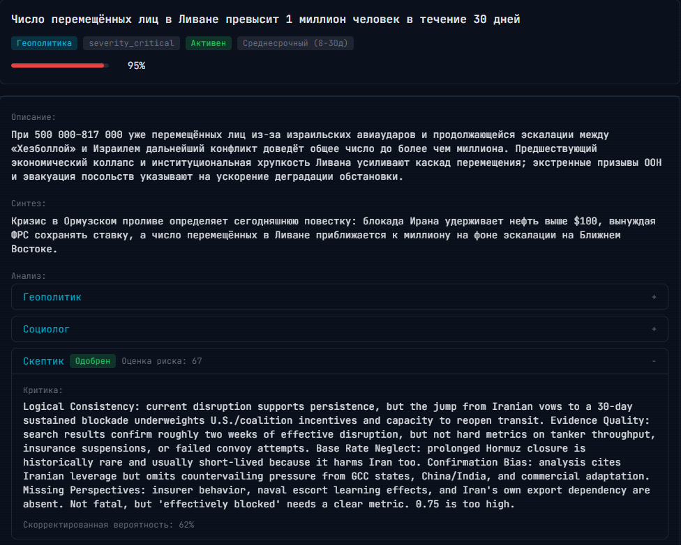 Карточка реального прогноза на seldonvault.io. Снизу— развёрнутый анализ скептика с risk score.  