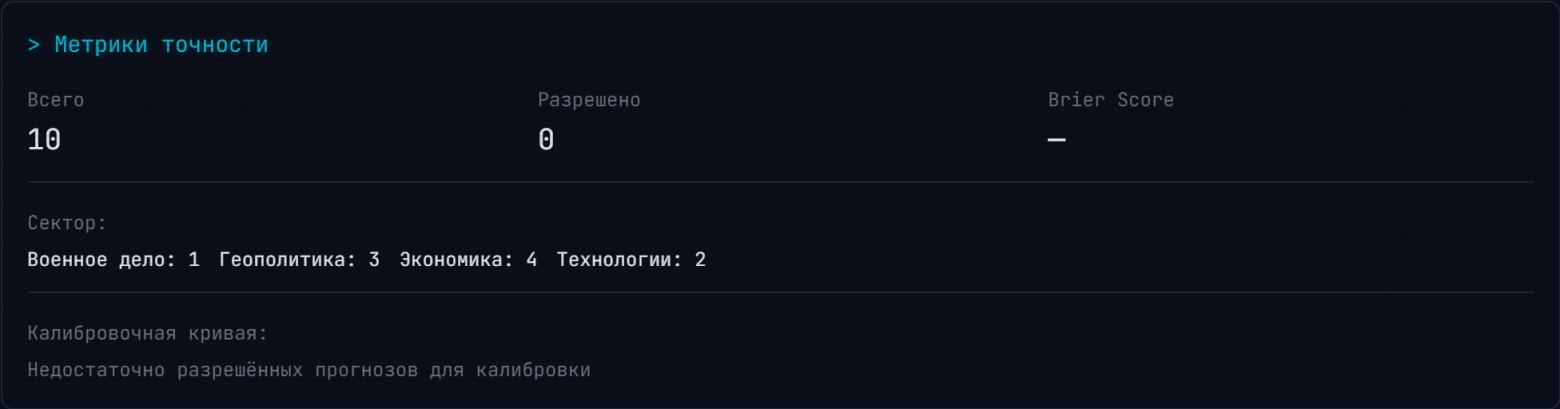 Реальных метрик пока нет, но скоро будут!