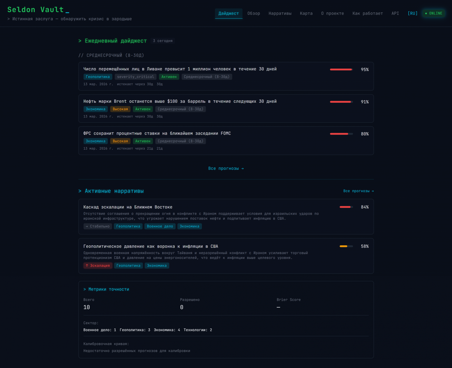 Ежедневный дайджест Seldon Vault. Прогнозы обновляются каждые 6 часов.  Новые прогнозы каждый день в 08:00 UTC