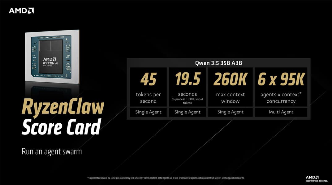AMD рассказала, как на её платформе можно локально запустить OpenClaw - 2