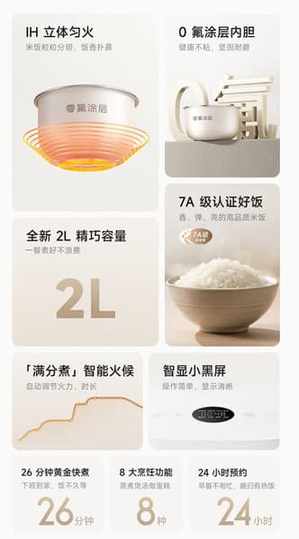 Xiaomi представила рисоварку Mijia IH Rice Cooker 2 за 50 долларов: меньше химии и более равномерный нагрев - 2 Xiaomi представила рисоварку Mijia IH Rice Cooker 2 за 50 долларов: меньше химии и более равномерный нагрев - 2
