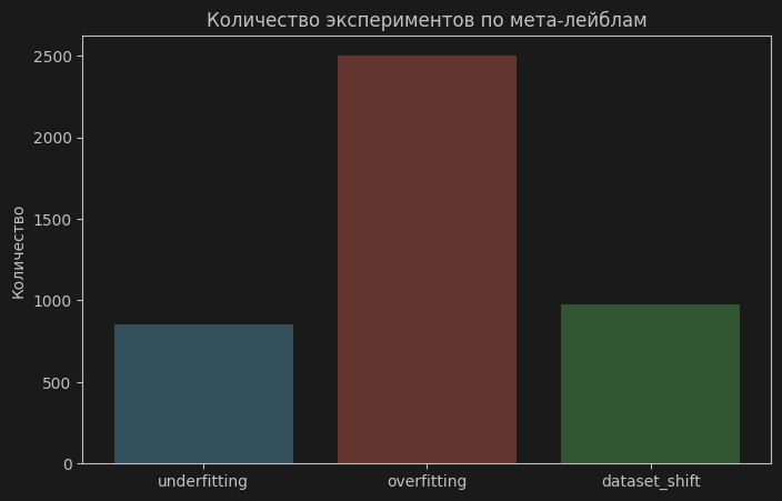Кол-во меток в  датасете