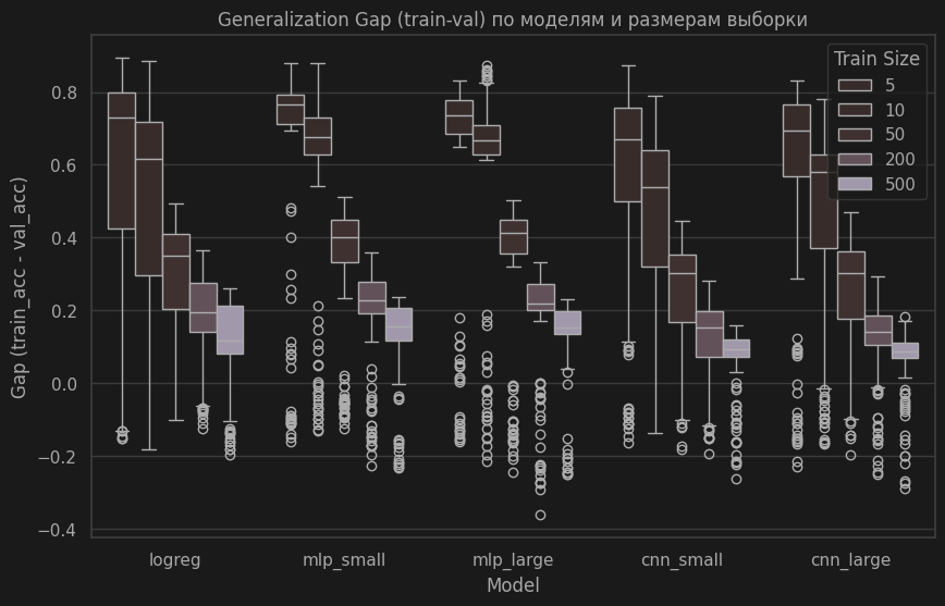 Мета-модель для диагностики обучения нейросетей - 3