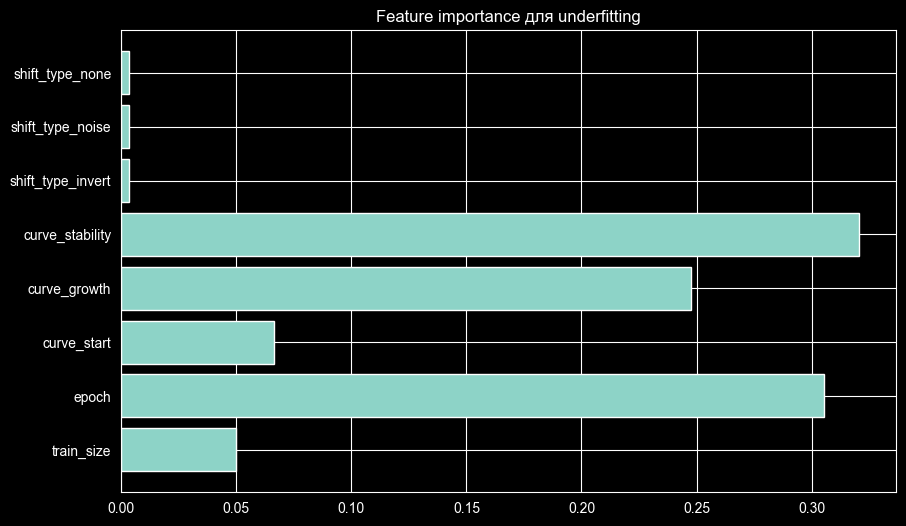Важность признаков в случайном лесе.