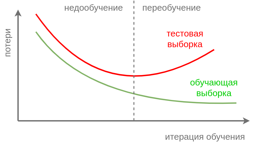 График с рутиной ML)