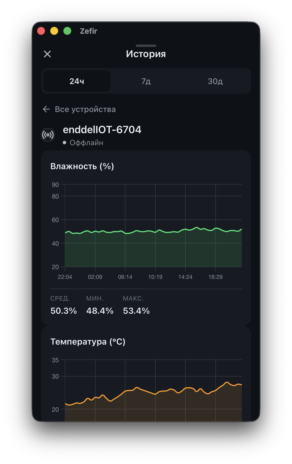 Как я в одиночку начинаю IoT-стартап на Rust в Бразилии - 4