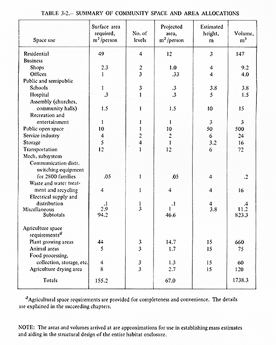 Кто придумал стэнфордский тор (город-бублик). От Циолковского до НАСА - 12