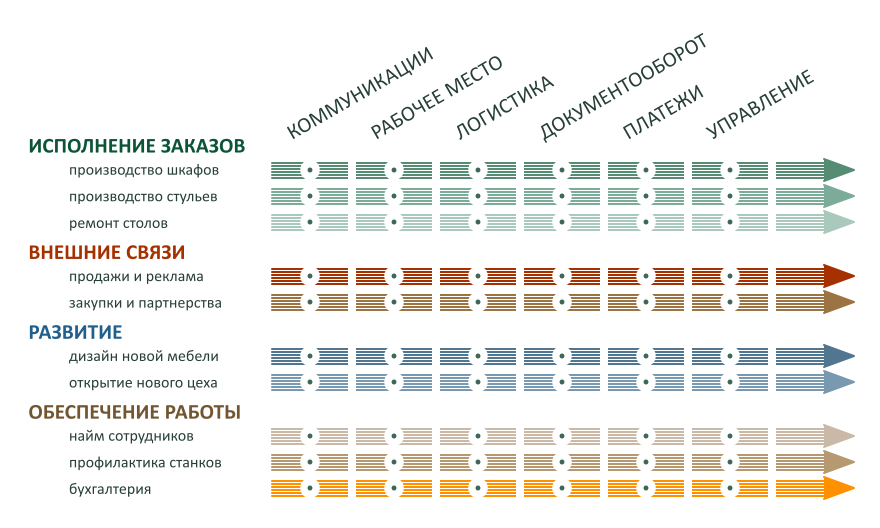 Комплексное управление рабочими системами - это точно не задачка для Канбана