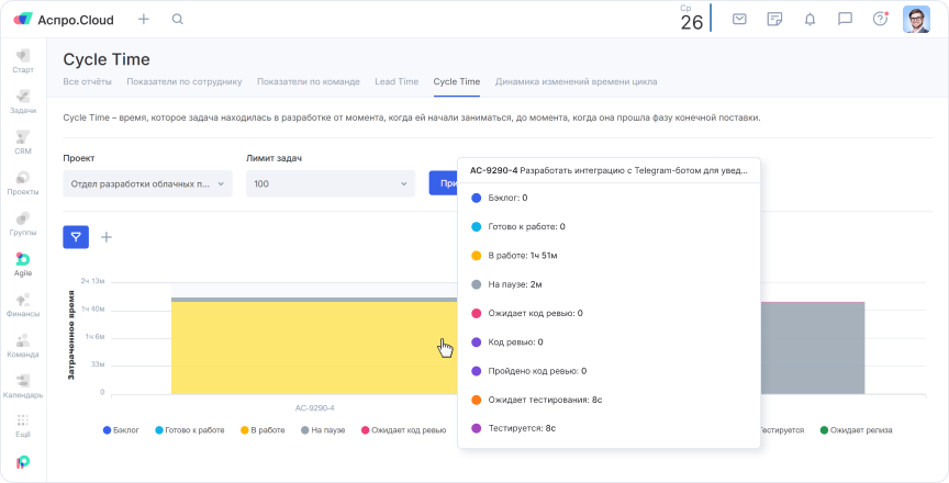 Отчет по затраченному времени на каждом этапе задачи