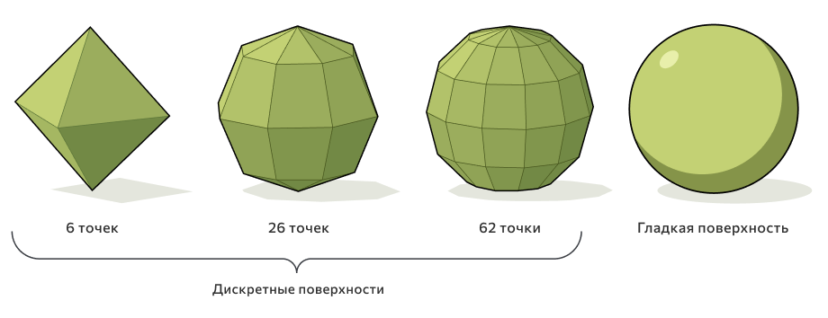 Две скрученные фигуры разрешают многовековую топологическую загадку - 3