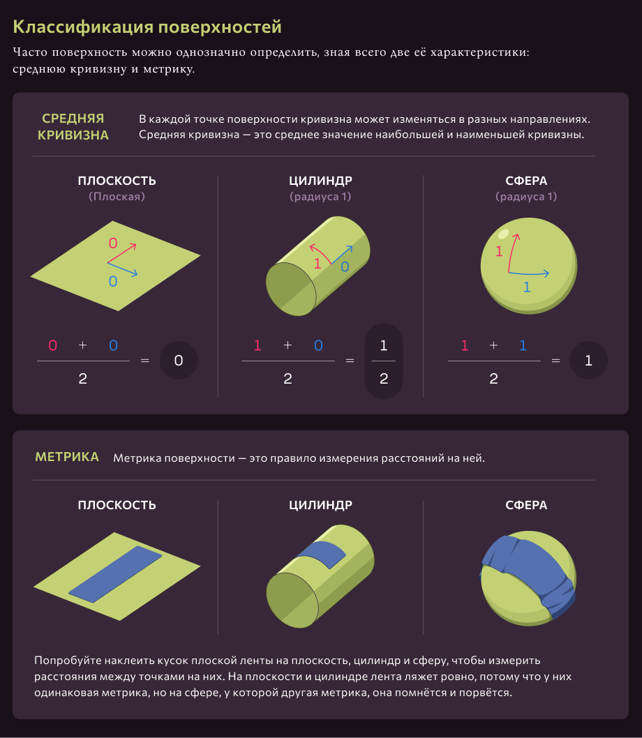 Две скрученные фигуры разрешают многовековую топологическую загадку - 1