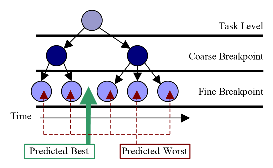 Какие всплывашки и нотификации особенно вредят фокусу у программистов. Обзор исследований - 1 Какие всплывашки и нотификации особенно вредят фокусу у программистов. Обзор исследований - 1