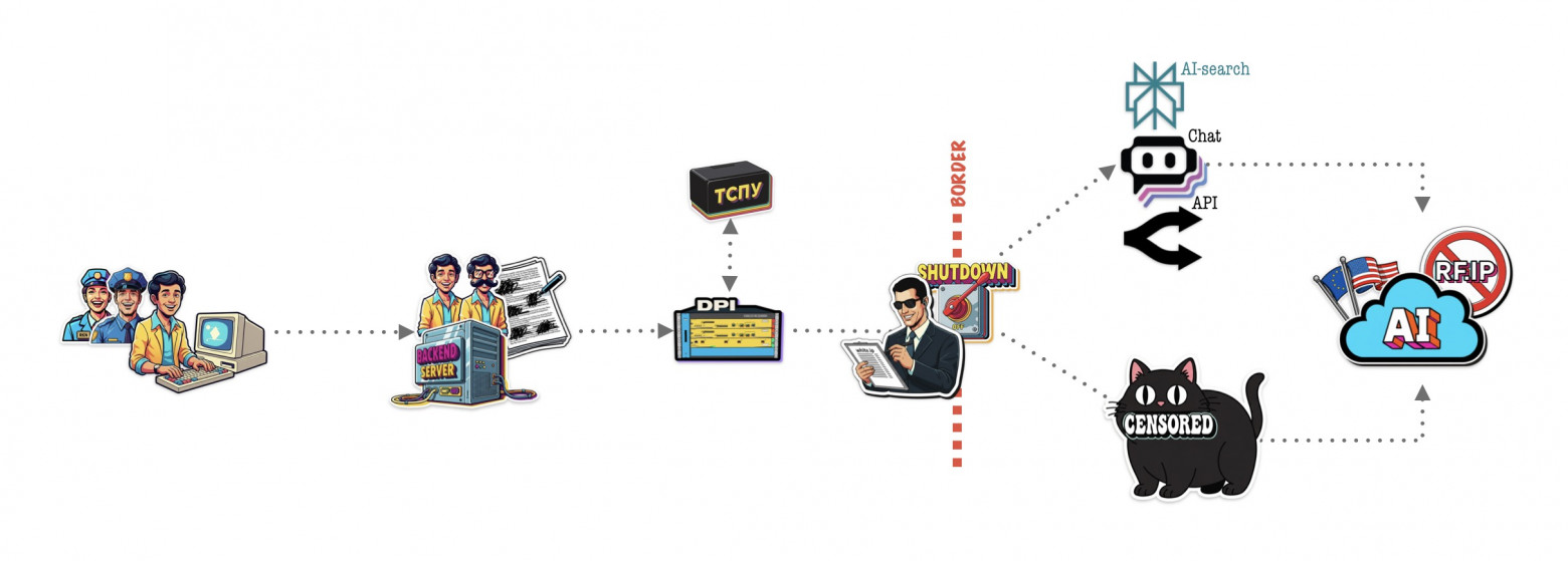 Какой AI внедрить в Enterprise и не остановить бизнес - 14 Какой AI внедрить в Enterprise и не остановить бизнес - 14