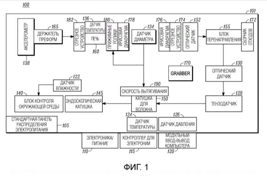 Схема из патента МЭЙД ИН СПЭЙС, ИНК. (US). 