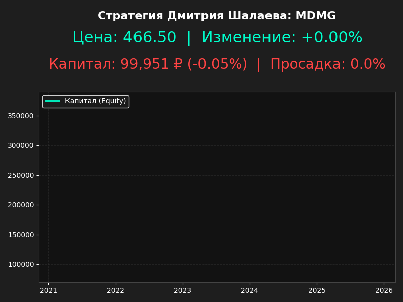 Можно ли торговать, не анализируя рынок? Небольшое исследование - 3