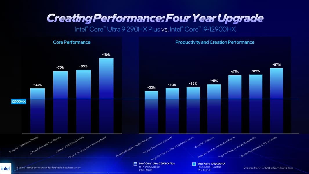 Ни недели без новых процессоров: Intel представила флагманские Core Ultra 9 290HX Plus и Core Ultra 7 270HX Plus - 3