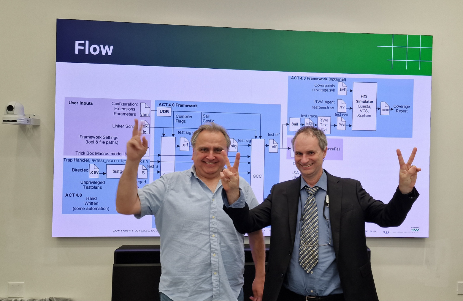 Выступил отрицателем AI на конференции SNUG Silicon Valley - 3