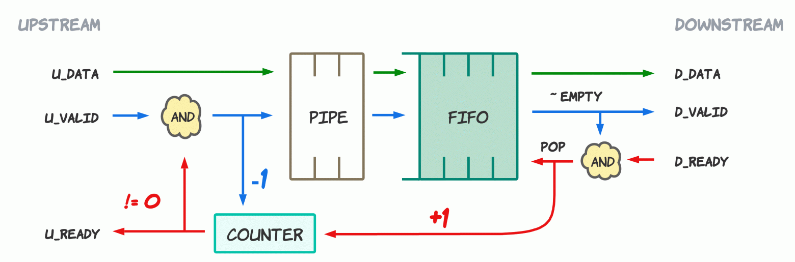 Выступил отрицателем AI на конференции SNUG Silicon Valley - 6