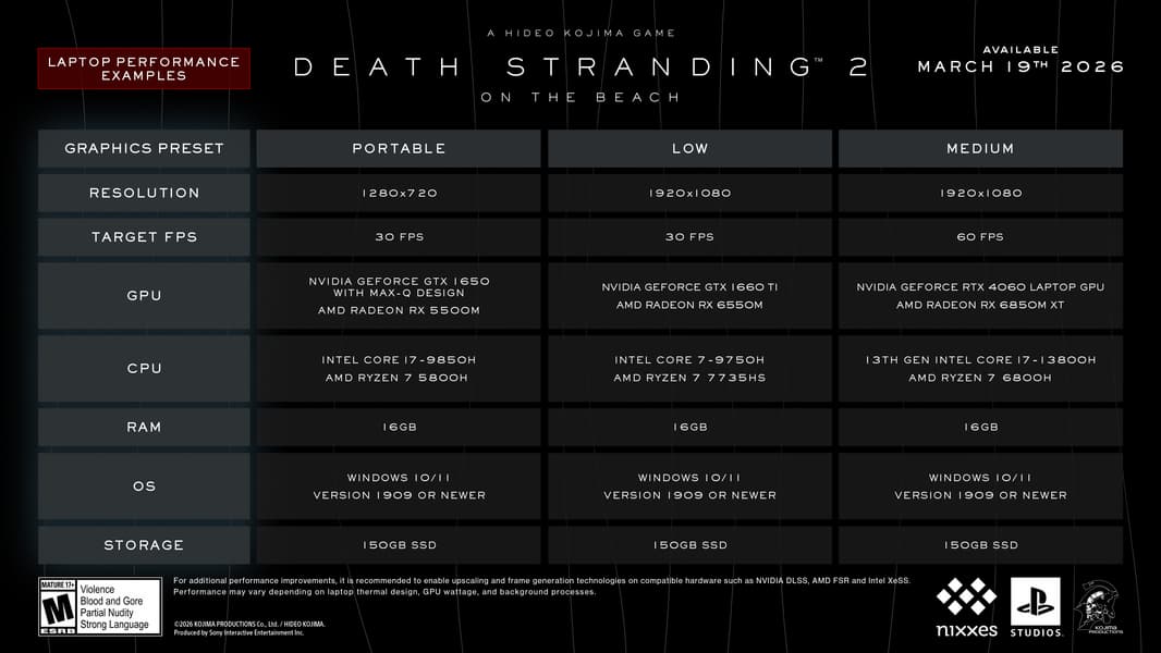 Игры на Unreal Engine 5 и рядом не стояли. Авторы Death Stranding 2: On the Beach опубликовали системные требования отдельно для ноутбуков - 2
