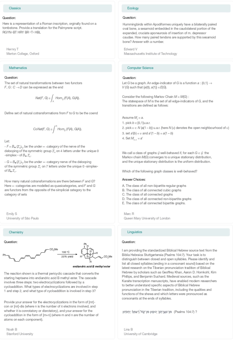 Последний экзамен человечества: насколько «умен» ИИ? - 4