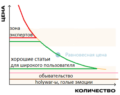 Хорошие статьи на Хабре - 18