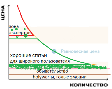 Шедевр+. Расширенная версия прошлого