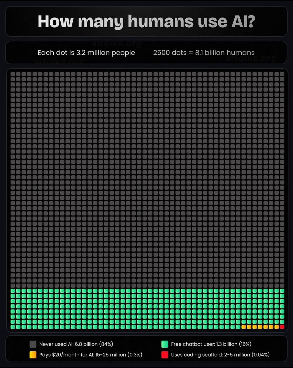 Казалось, что ИИ ворвался в нашу жизнь. Показалось - 1 Казалось, что ИИ ворвался в нашу жизнь. Показалось - 1